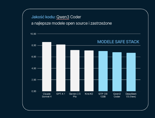 Percentage of companies